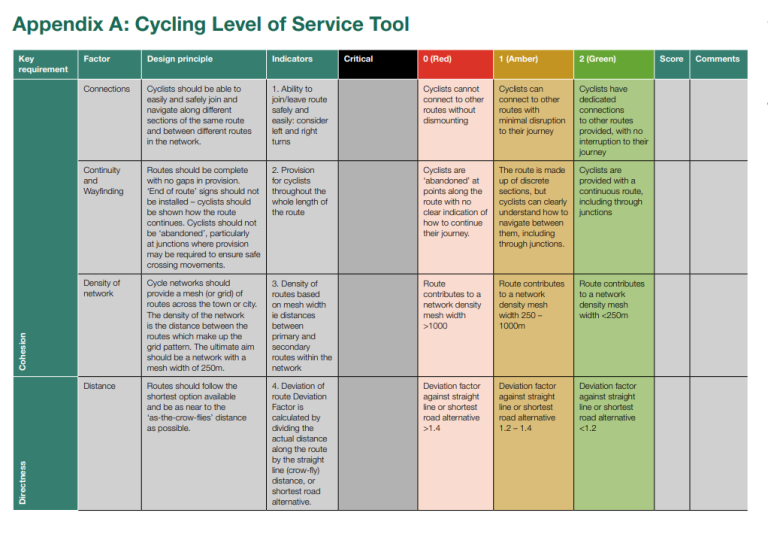 Junction Assessment Tool and Cycle Level of Service - TMS Consultancy